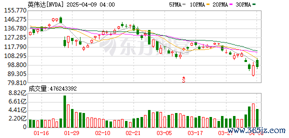 K图 NVDA_0
